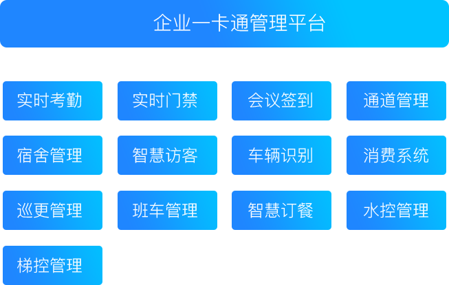 企業(yè)一卡通管理平臺