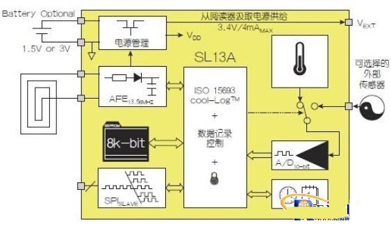 淺談NFC架構與運作模式 開拓無限創(chuàng)新可能